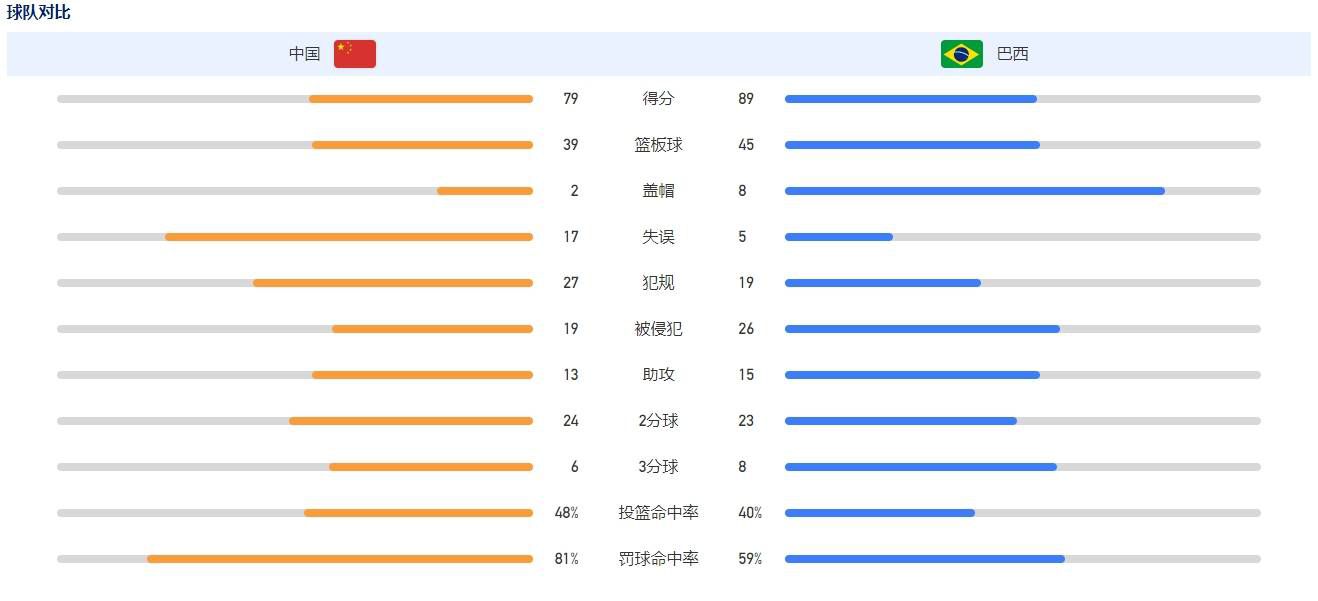 第49分钟，卢顿右侧角球机会，道蒂将球罚向禁区，拉亚出击没有碰到，伊莱贾-阿德巴约头球攻门得手，卢顿2-2阿森纳。